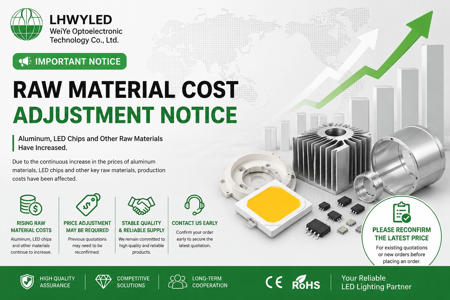 Important Notice: Raw Material Cost Changes Require Price Reconfirmation for New Orders